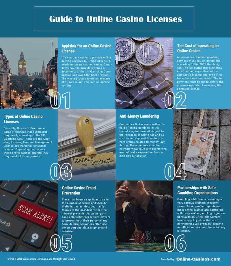 Guide to incognito casino online
